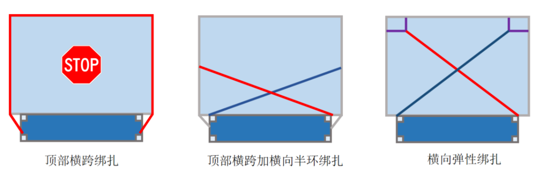 交叉绑扎示意图